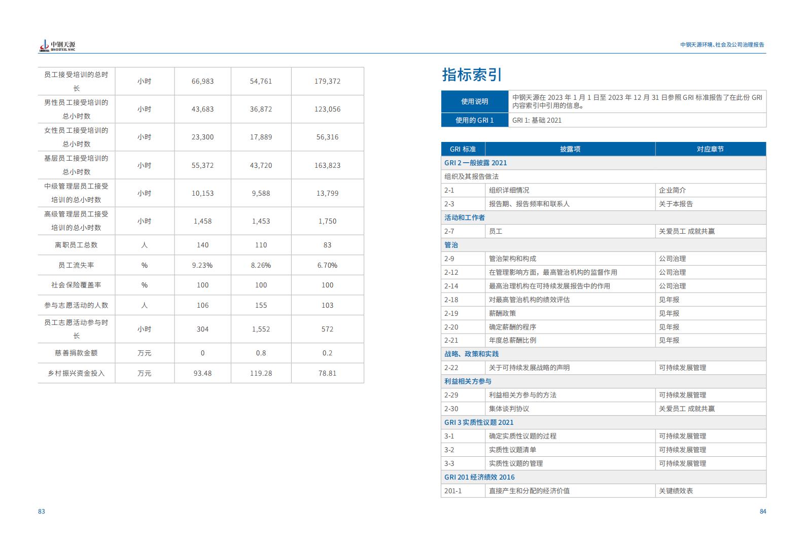 中鋼天源：2023年度環(huán)境、社會(huì)與公司治理（ESG）報(bào)告(1)_45.jpg