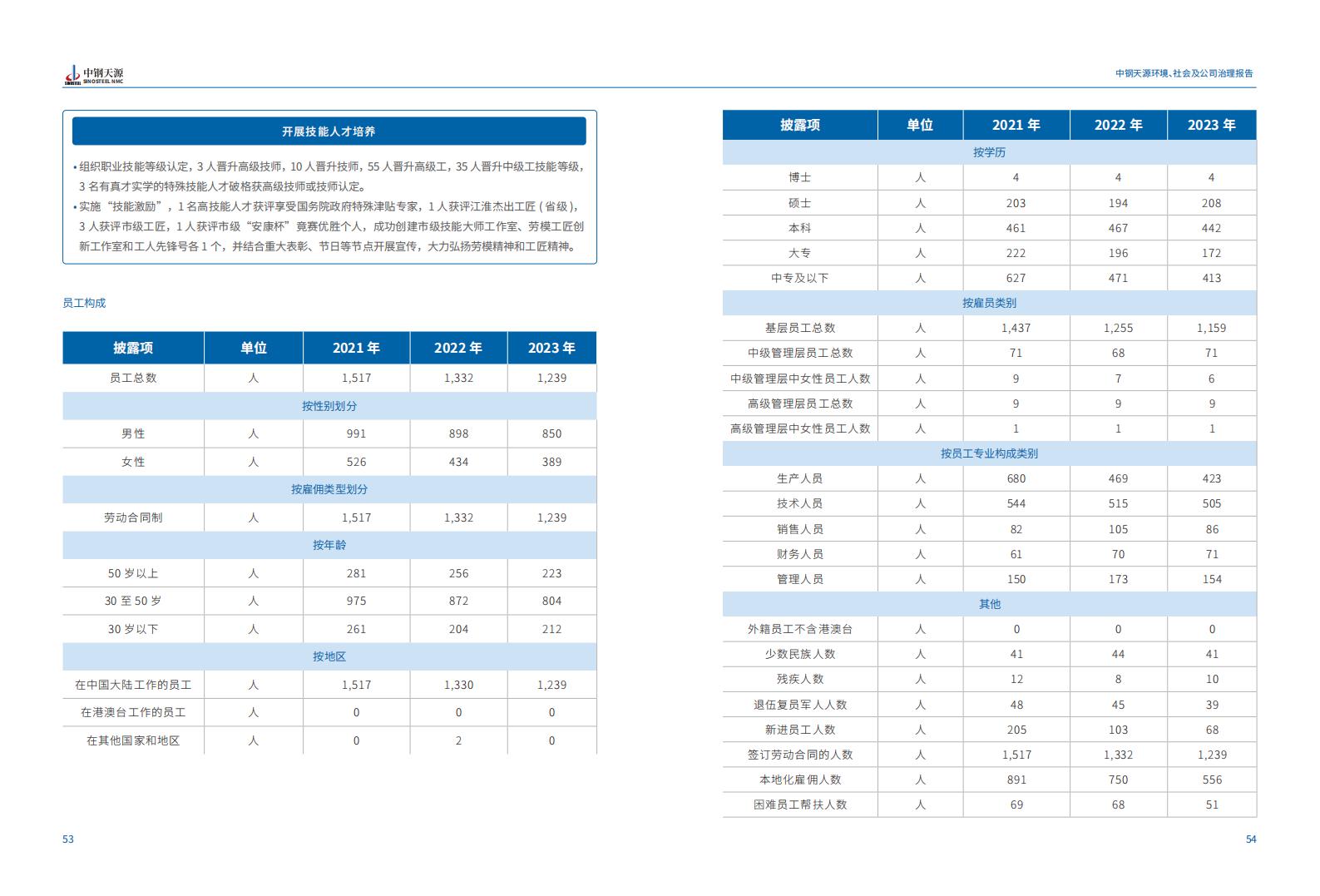 中鋼天源：2023年度環(huán)境、社會(huì)與公司治理（ESG）報(bào)告(1)_30.jpg